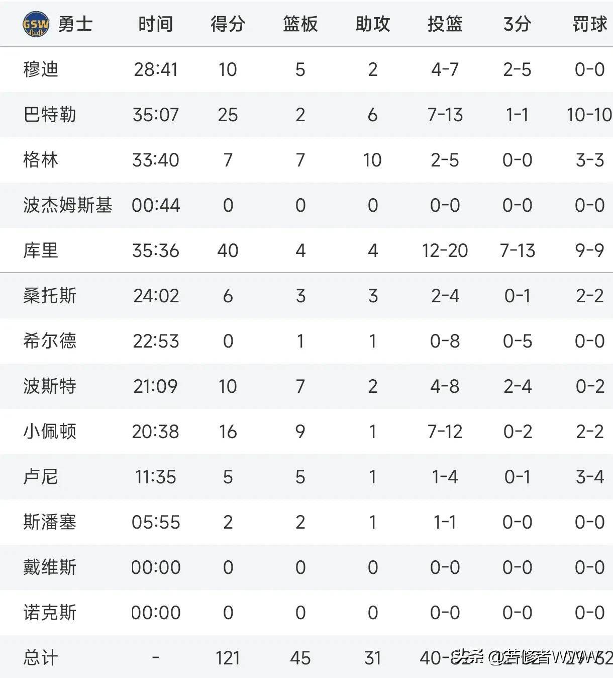 nba历届状元(Nba历届状元一览表)  第2张