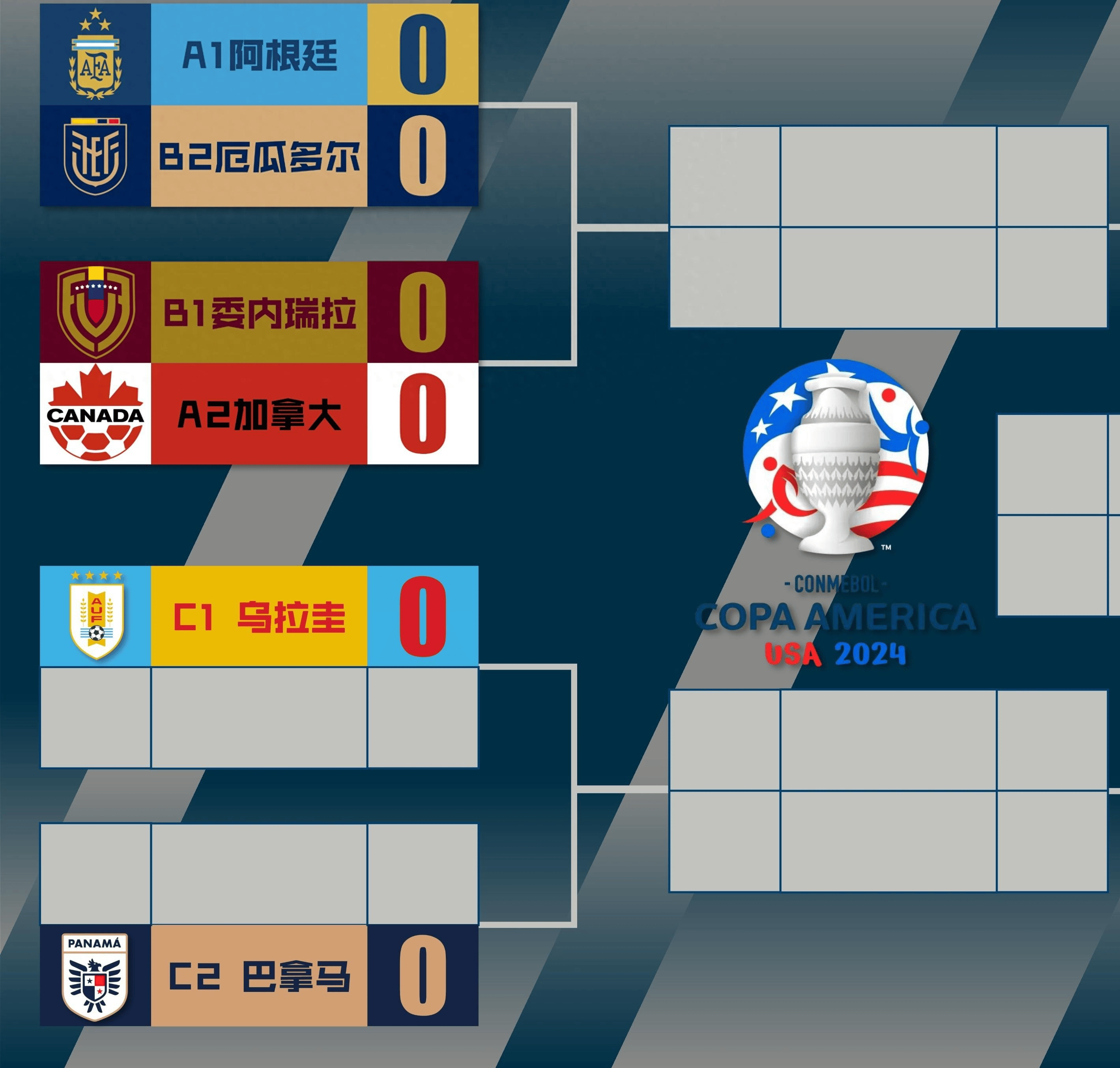 世界杯四强对阵出炉(世界杯4强怎么对阵比赛)  第2张
