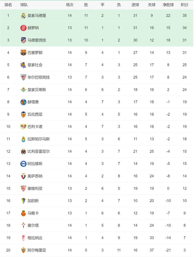 德甲积分榜新浪排名(德甲积分榜新浪排名最新)  第2张