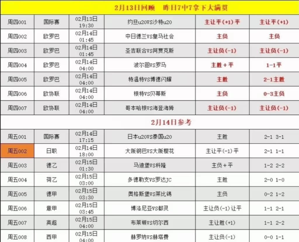 荷乙最新比分及积分榜(荷乙最新比分及积分榜中国足彩网)  第2张