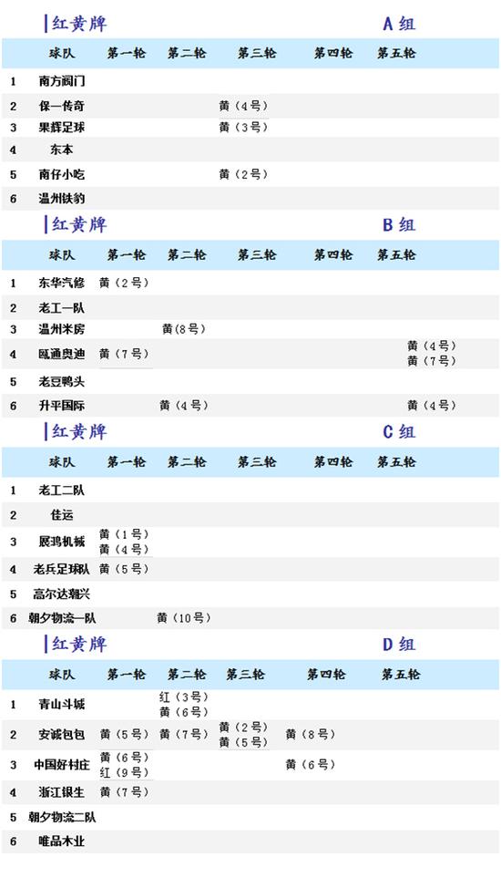 世界杯小组赛出线规则(世界杯小组赛出线规则2026)  第2张