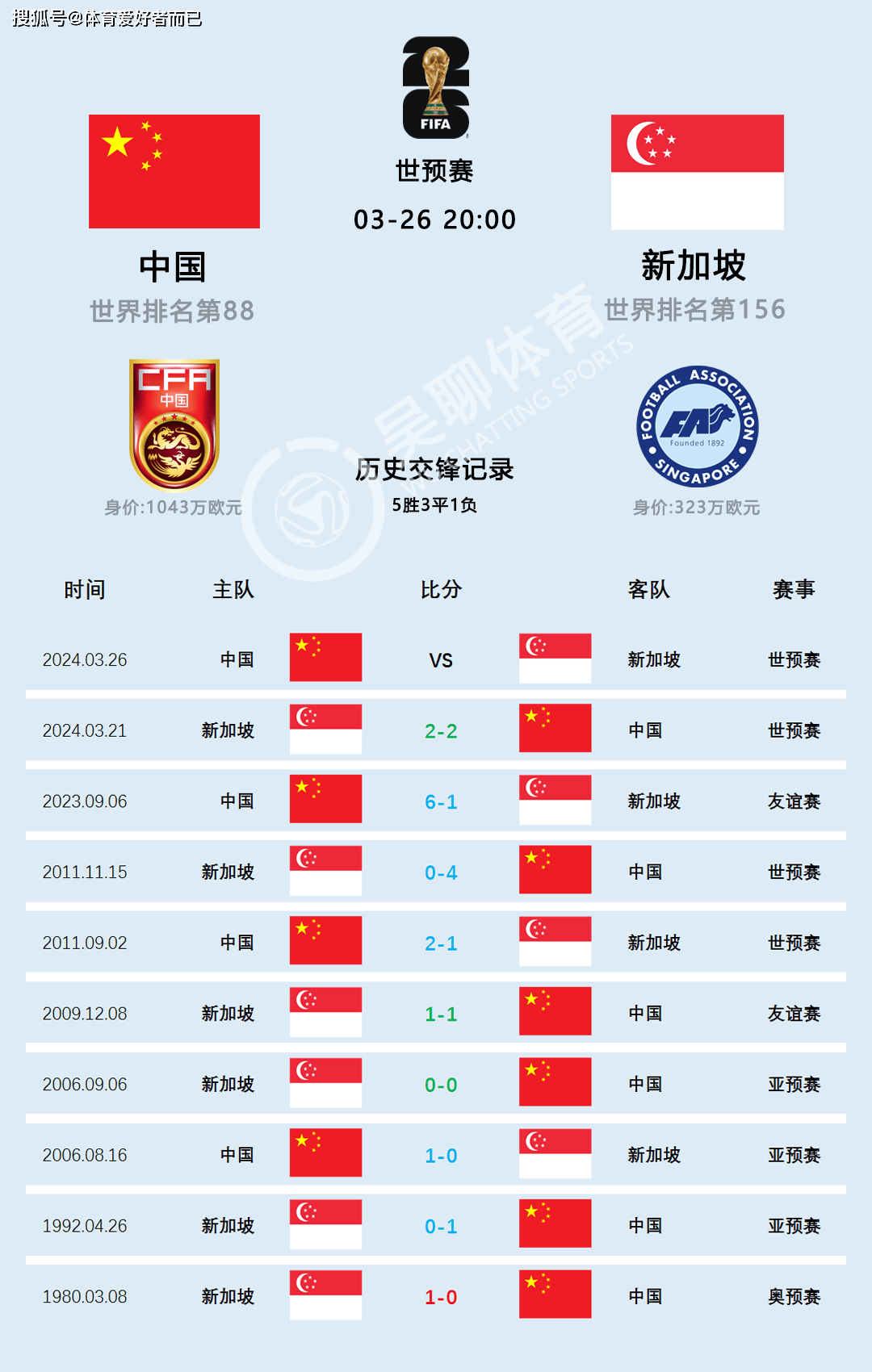 90足球即时比分(今日足球比赛比分推荐)  第1张