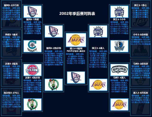 历届nba常规赛排名(nba历届常规赛第一战绩)  第1张