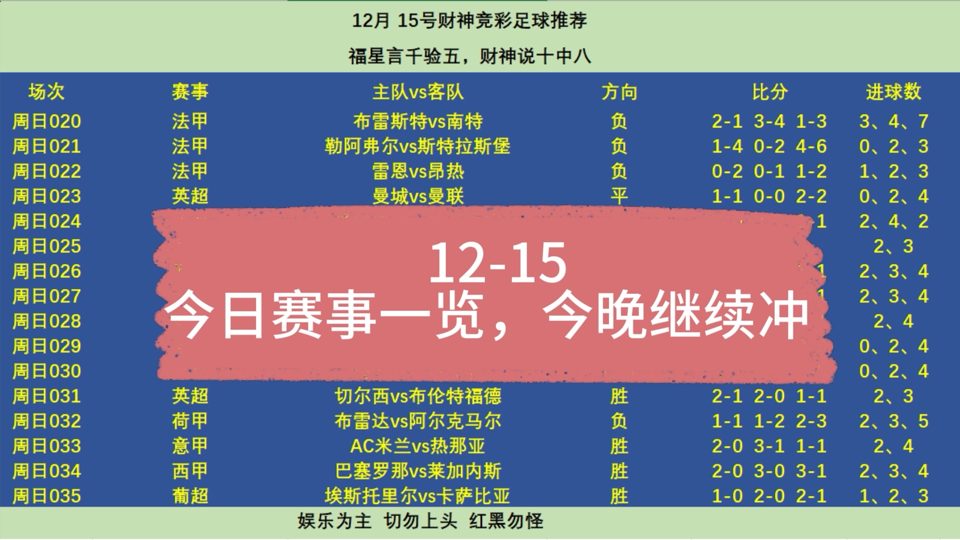 12月23日周五赛事(2020年12月8号比赛)  第2张