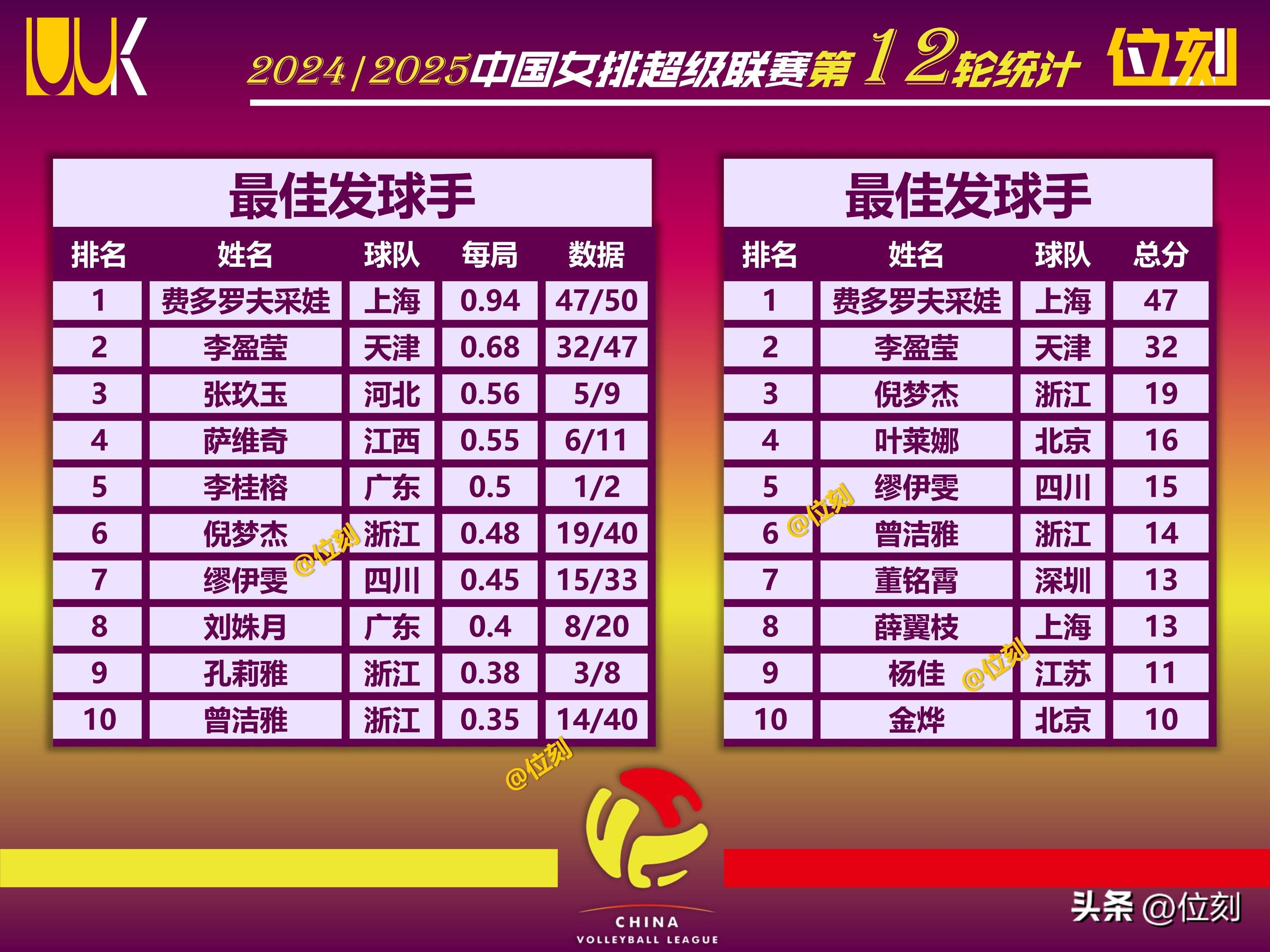 中国女排超级联赛赛程(20202021中国女排超级联赛赛程)  第1张