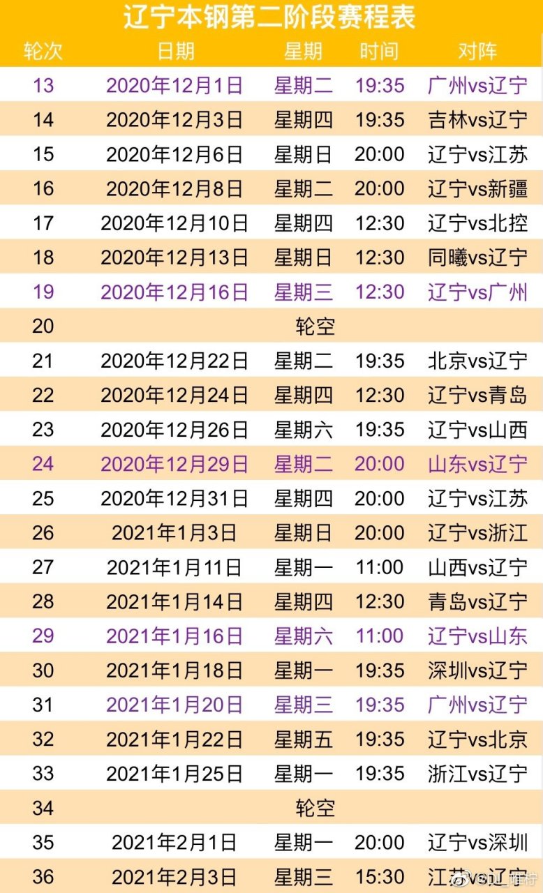 cba比赛赛程表(cba比赛赛程表直播)  第1张