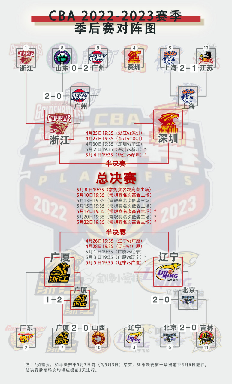 cba比赛赛程表(cba比赛赛程表直播)  第2张