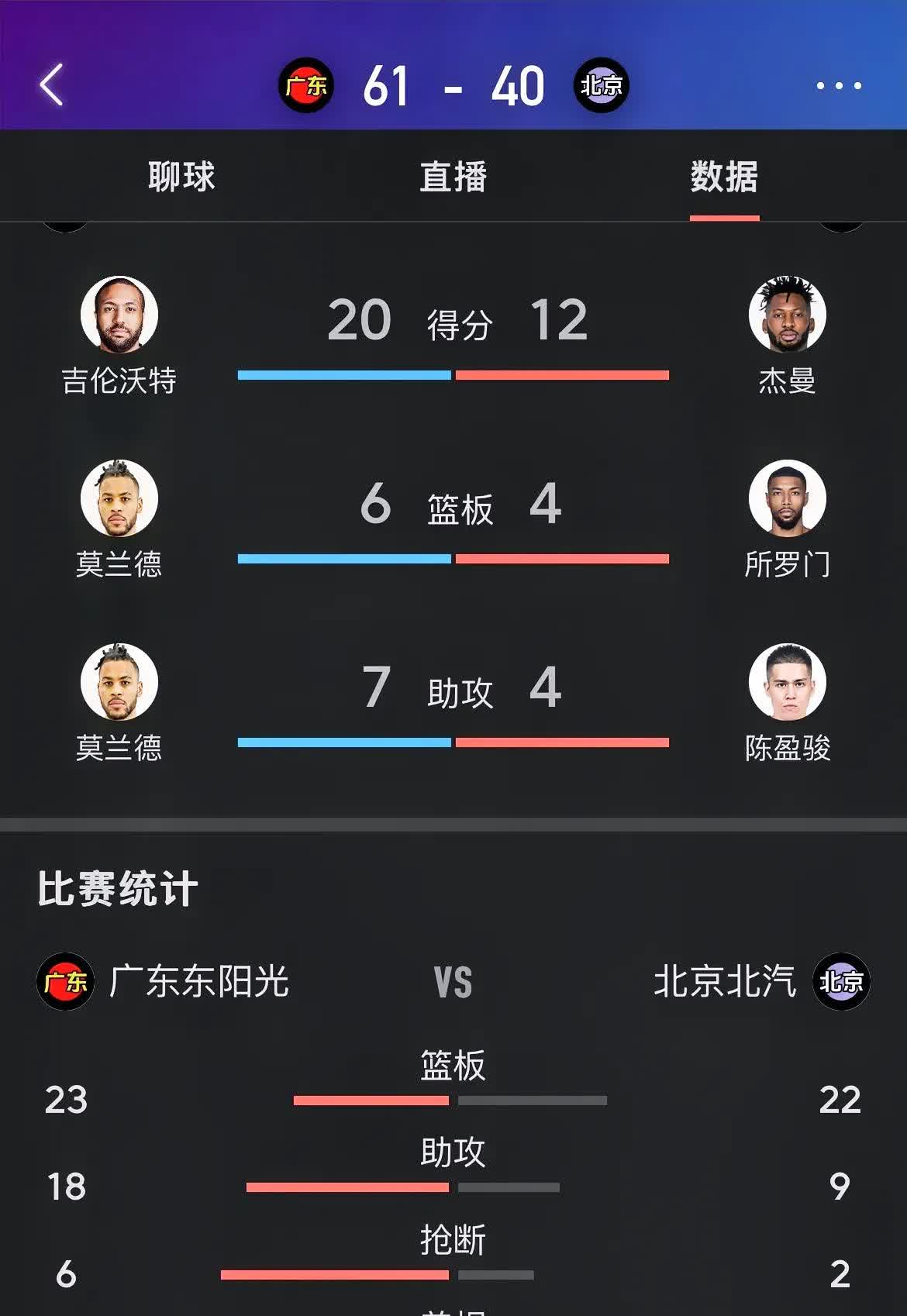 球探篮球比分直播(球探篮球比分cba比分)  第1张