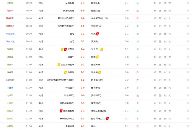 360足球比分直播(360足球比分胜负彩)  第1张