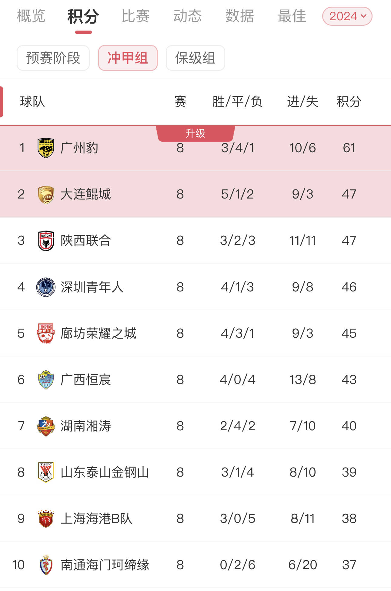 中超积分榜排名榜(中超积分榜最新排名第26轮)  第1张