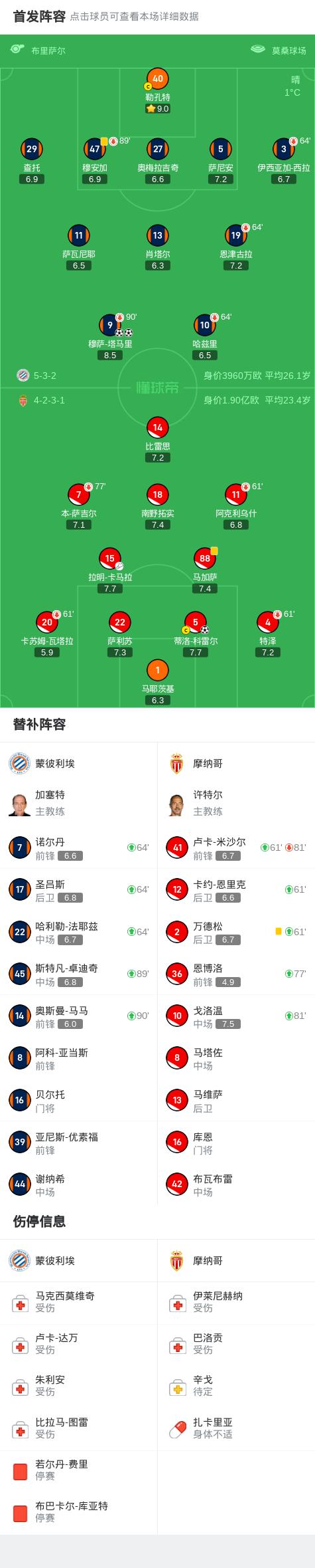 法甲积分榜(法甲积分榜排名赛程)  第1张