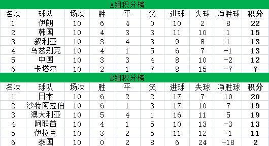 2018世界杯小组赛排名(2018世界杯小组赛比赛结果)  第1张