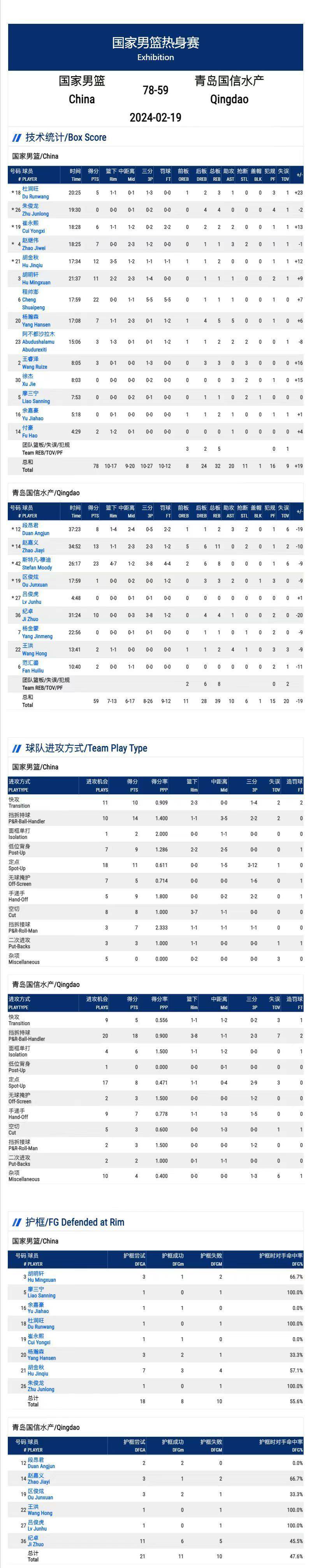 亚预赛中国男篮赛程(今晚男篮19点30现场直播视频)  第1张