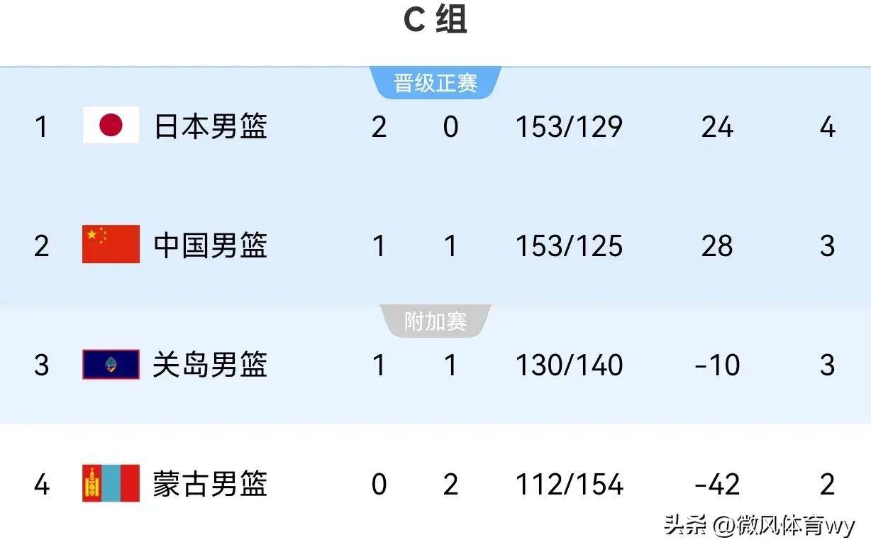 亚预赛中国男篮赛程(今晚男篮19点30现场直播视频)  第2张