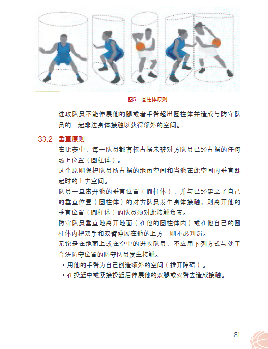 30种篮球犯规动作图解(30种篮球犯规动作图解 违规)  第2张