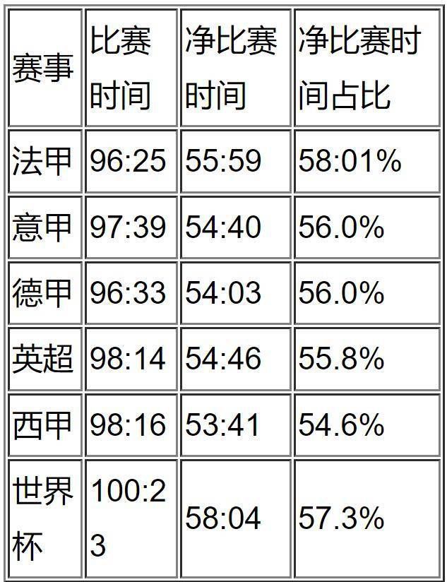 欧洲五大联赛赛程表(欧洲五大联赛赛程表时间)  第2张