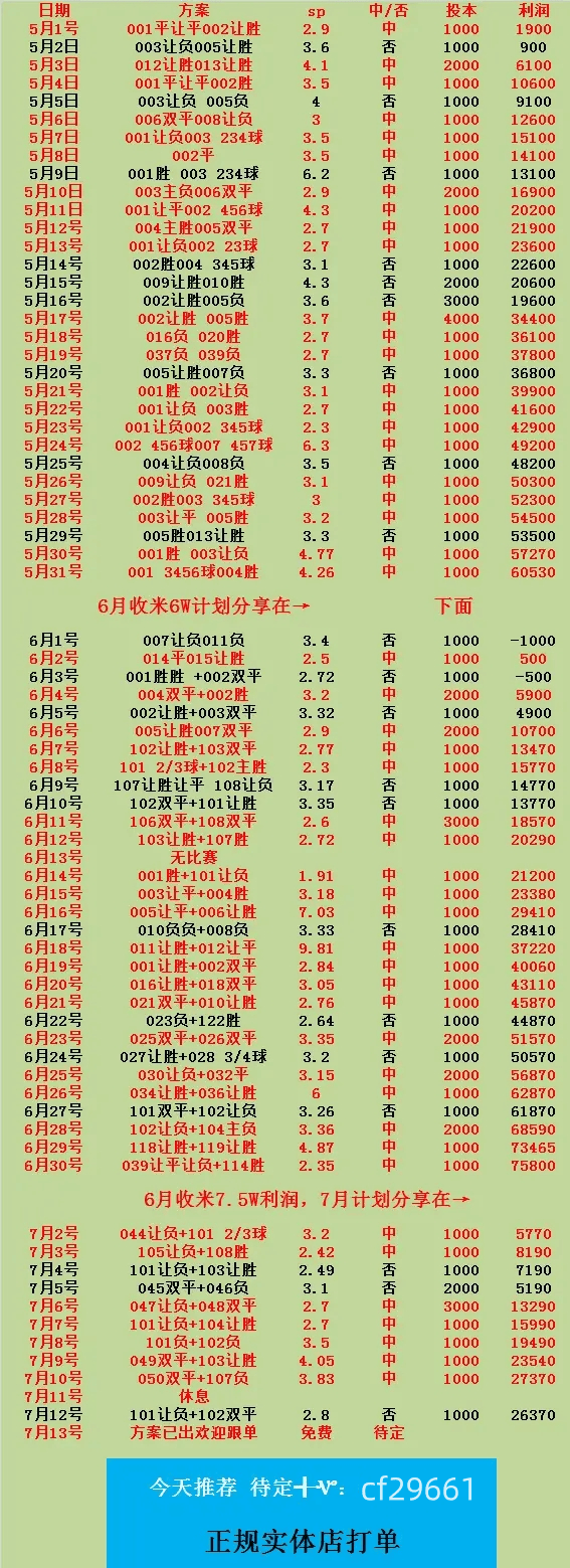 2018世界杯比分全记录(2018世界杯完整比分结果)  第1张