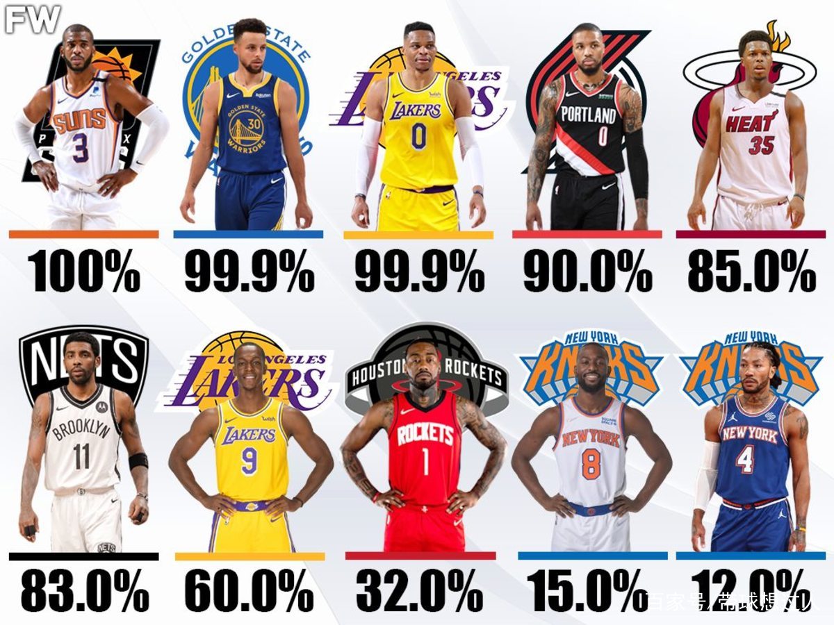 nba名人堂成员排名(nba名人堂成员名单和号码)  第2张