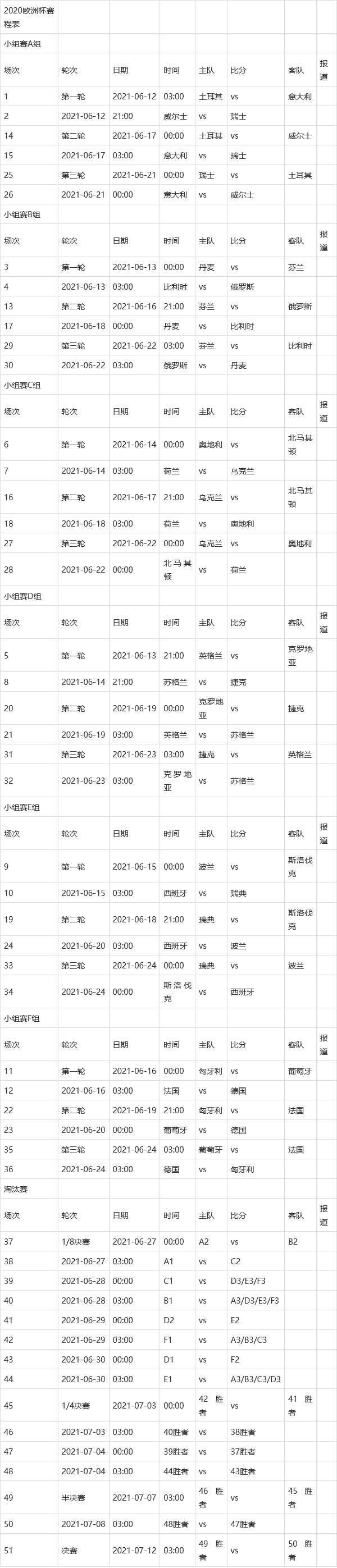 欧洲杯小组赛赛程(欧洲杯小组赛赛程积分)  第2张