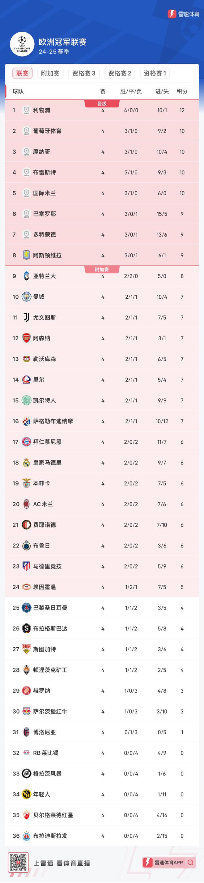 欧洲冠军杯小组积分榜(欧洲冠军杯小组积分榜最新排名表)  第2张