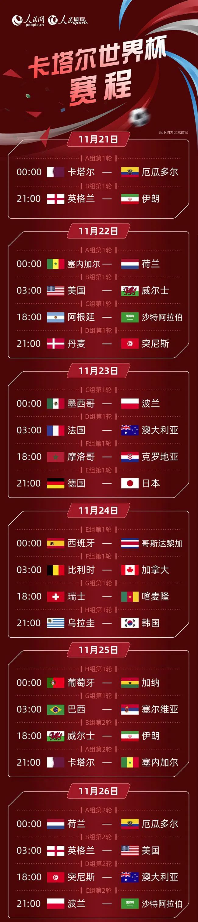 卡塔尔世界杯比赛赛程(卡塔尔世界杯2021赛程时间表)  第1张