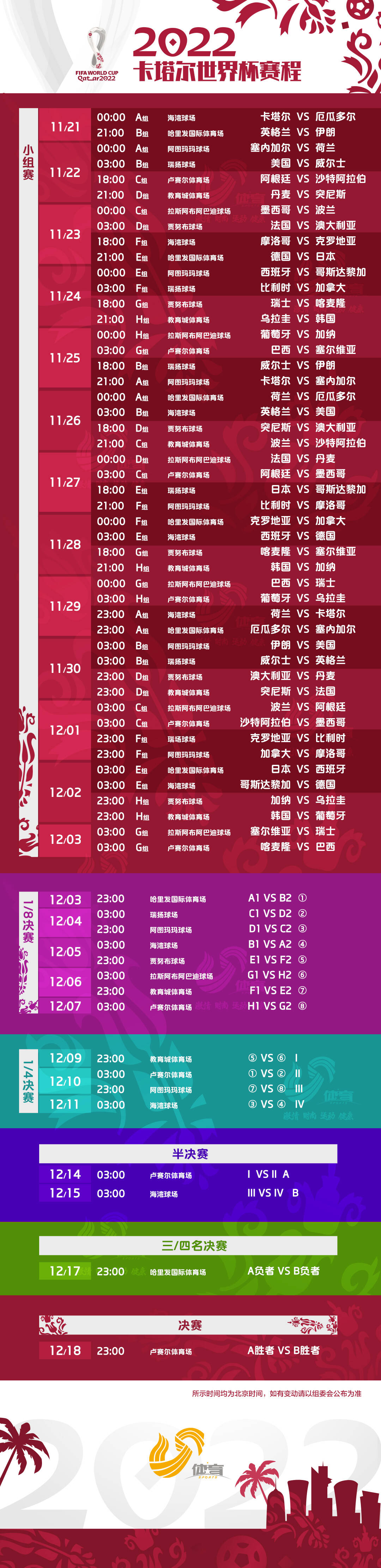 卡塔尔世界杯比赛赛程(卡塔尔世界杯2021赛程时间表)  第2张