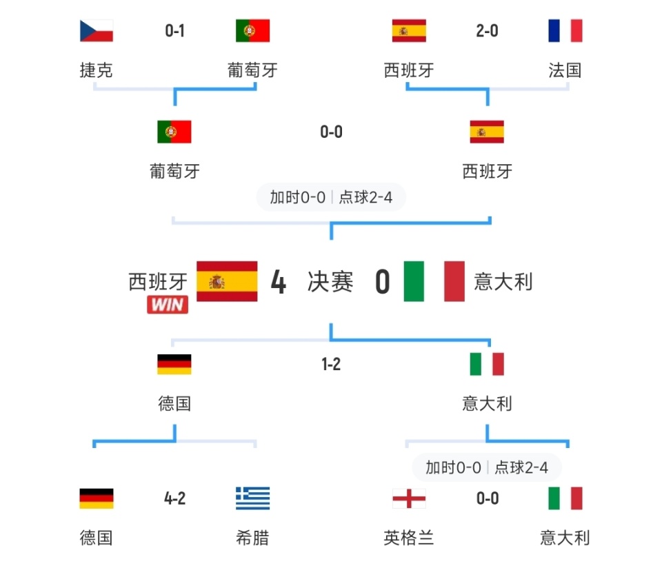 2020欧洲杯比分全图(2020欧洲杯比分全图分析)  第2张