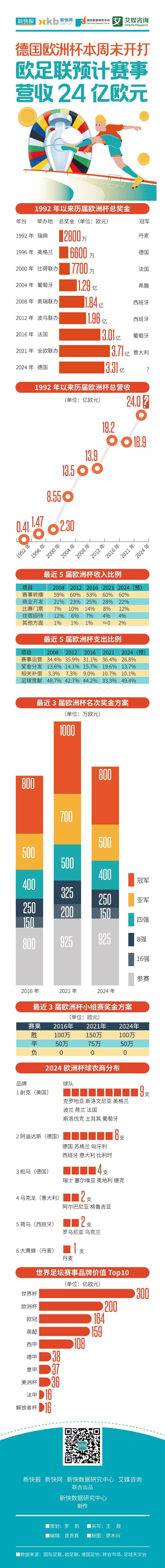 2021欧洲杯最新消息(2021年欧洲杯最新比赛结果)  第2张