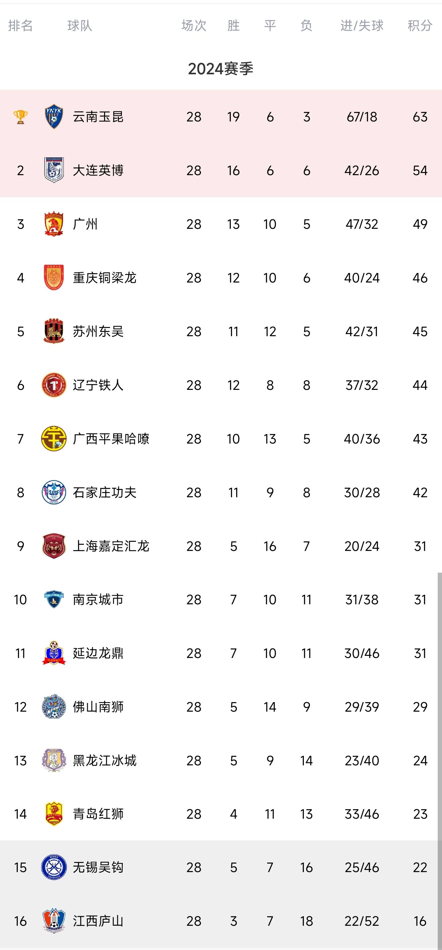 法甲比分积分榜(法甲比分积分榜最新排名球探网)  第1张