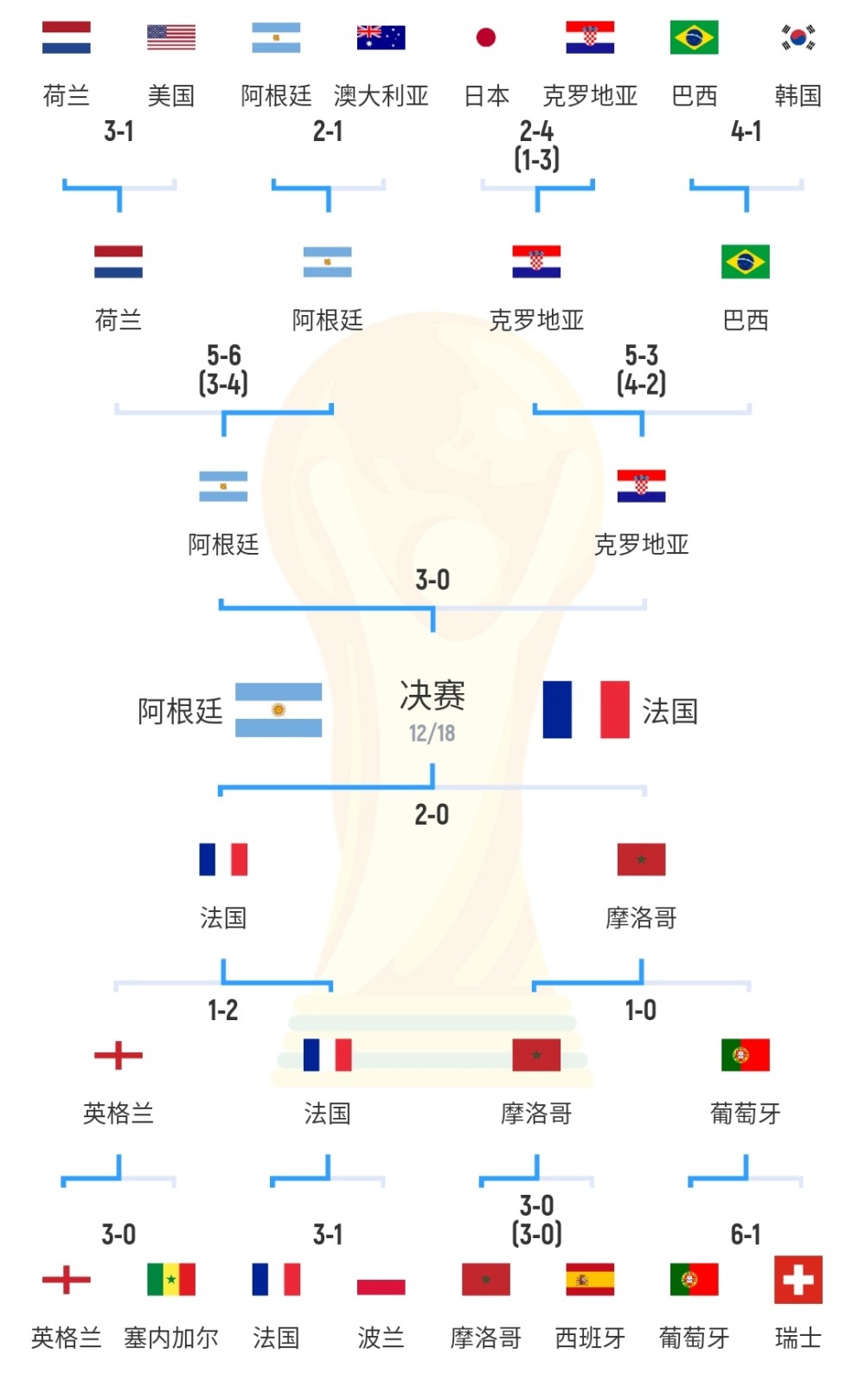 世界杯赛程图(世界杯赛程图表)  第1张