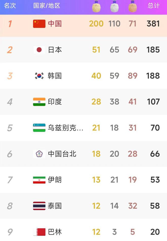 32届奥运会金牌榜排名表(32届奥运会金牌榜排名表出炉)  第1张