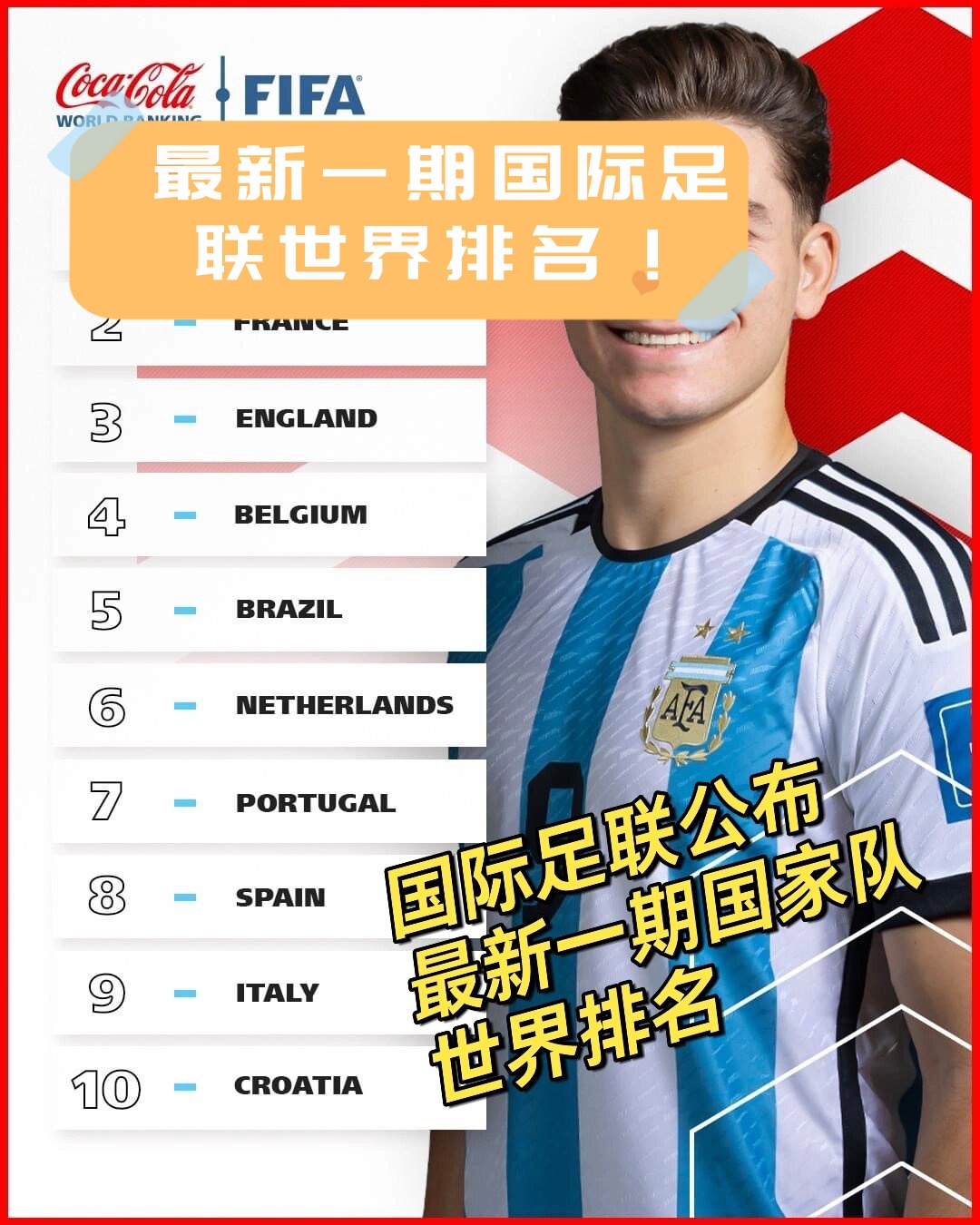 最新国家队世界排名(世界国家队排行)  第1张
