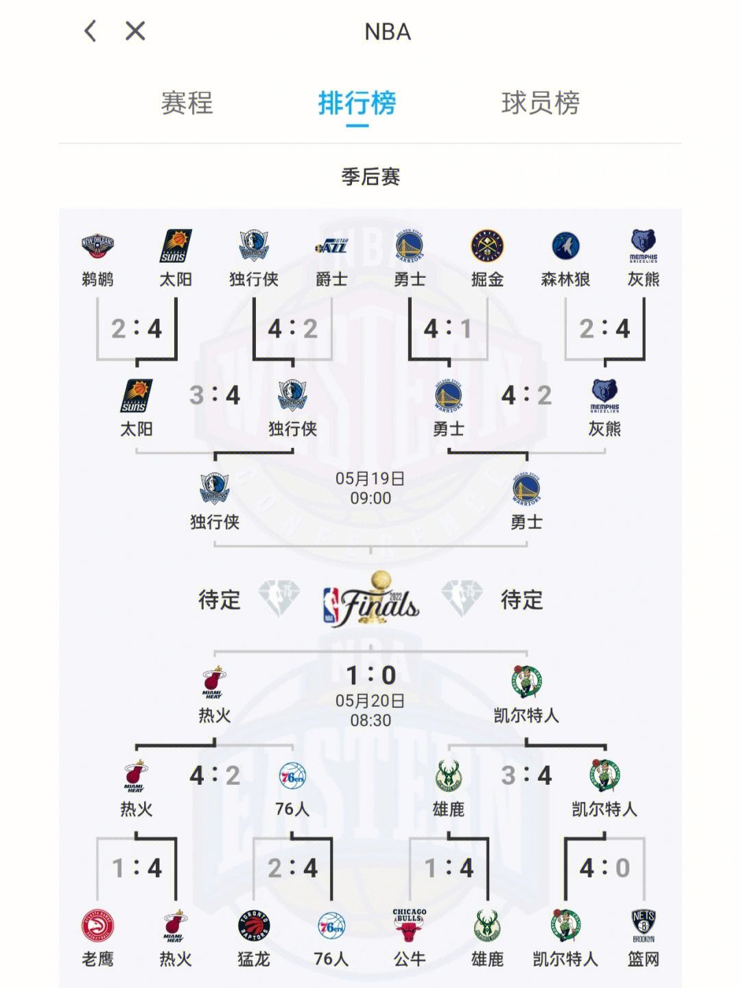 nba季后赛对阵顺序图(nba季后赛对阵顺序图表)  第1张