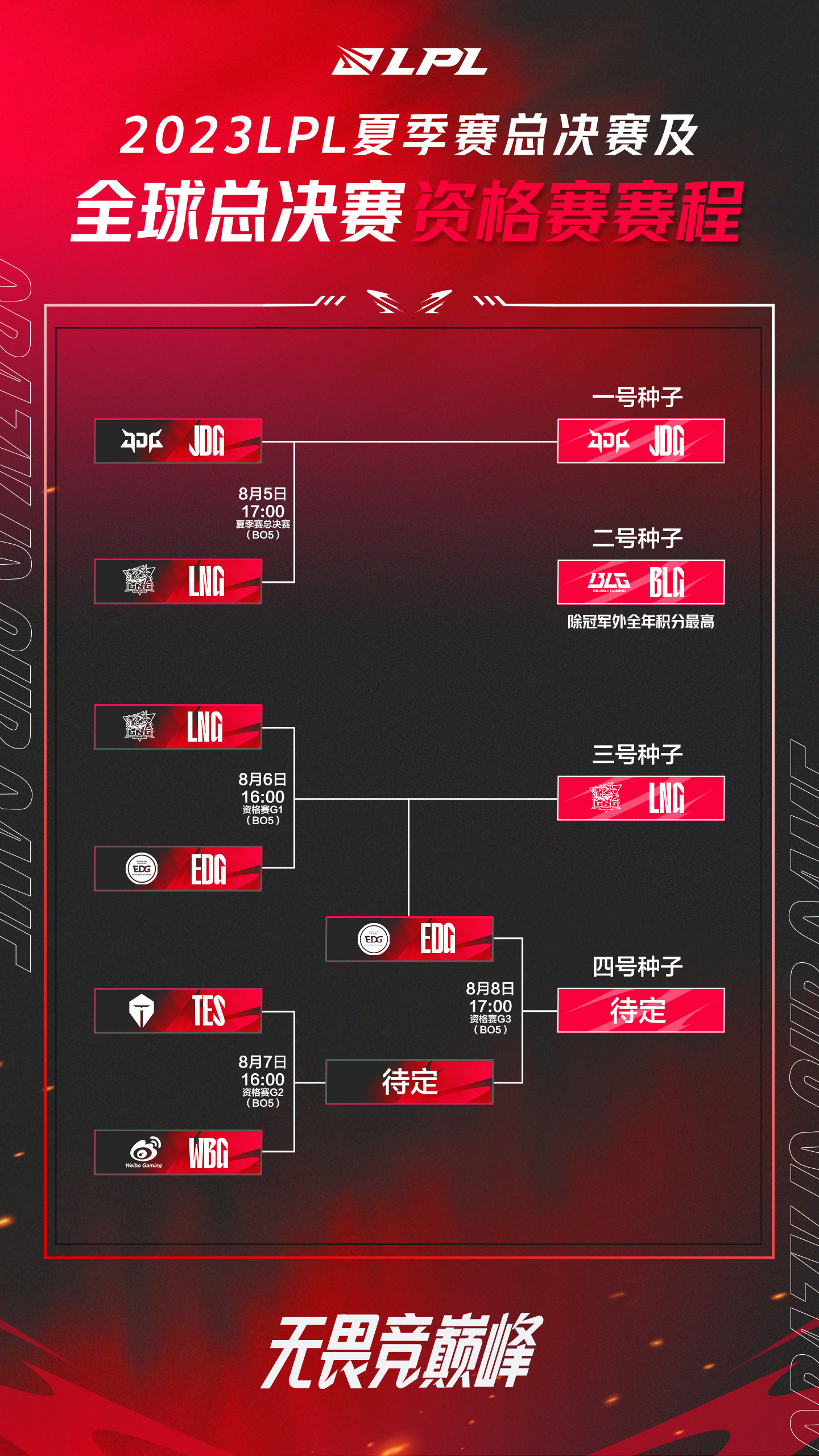 s13总决赛赛程(s13全球总决赛赛程)  第2张