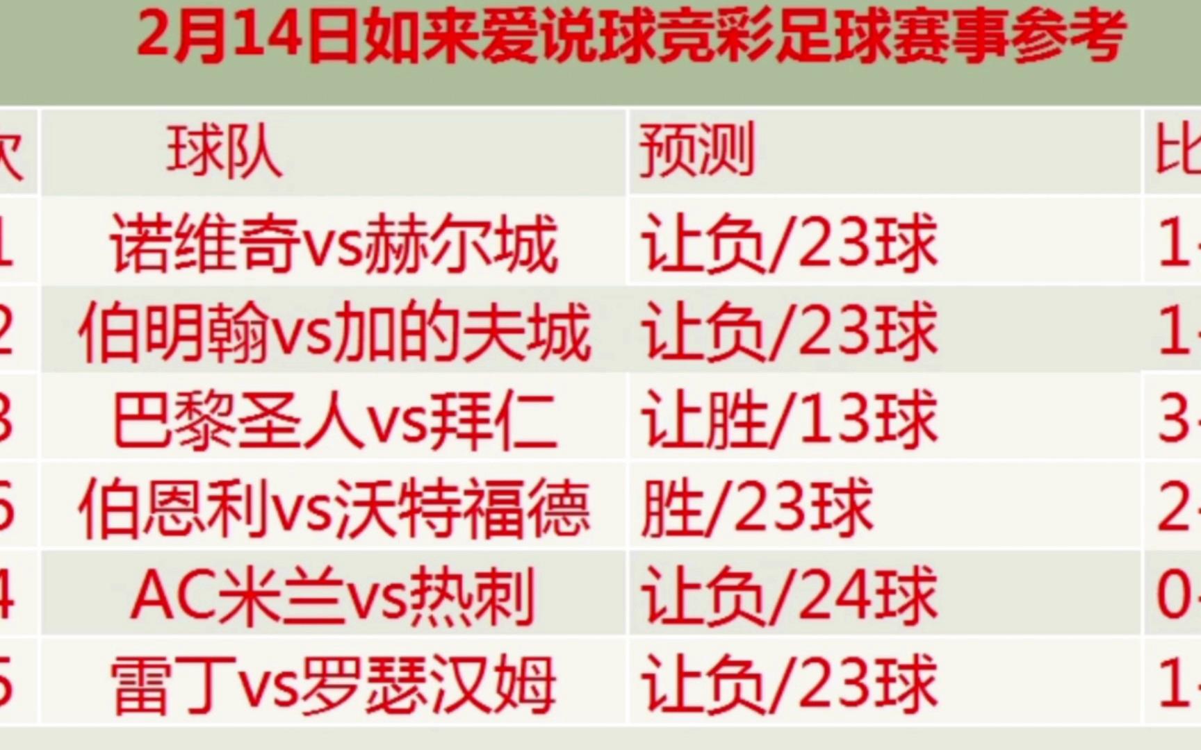美国足球超级联赛比分(美国足球超级联赛比分预测)  第2张