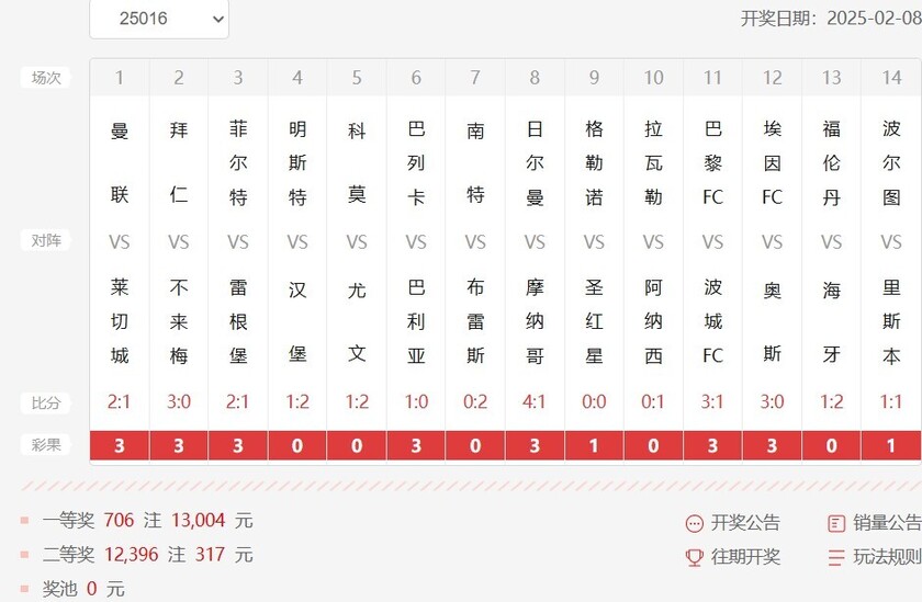 今晚足彩14场对阵表(今晚足彩14场对阵表分析)  第1张