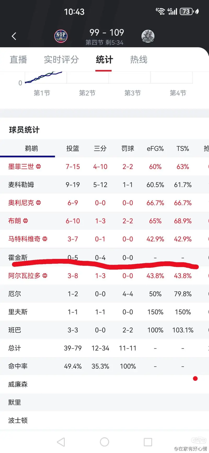 虎扑nba数据统计(虎扑nba球员数据库)  第1张