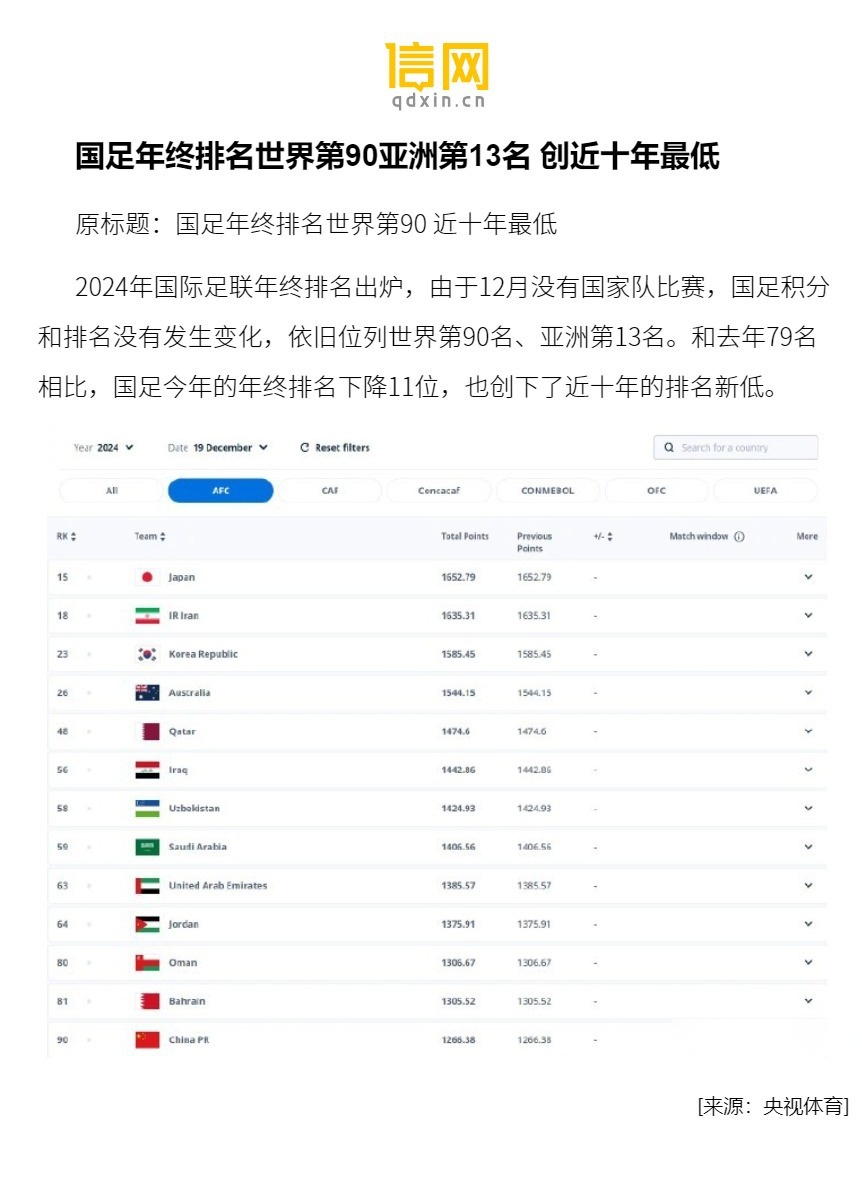 国足亚洲排名多少(国足亚洲排名多少位)  第1张