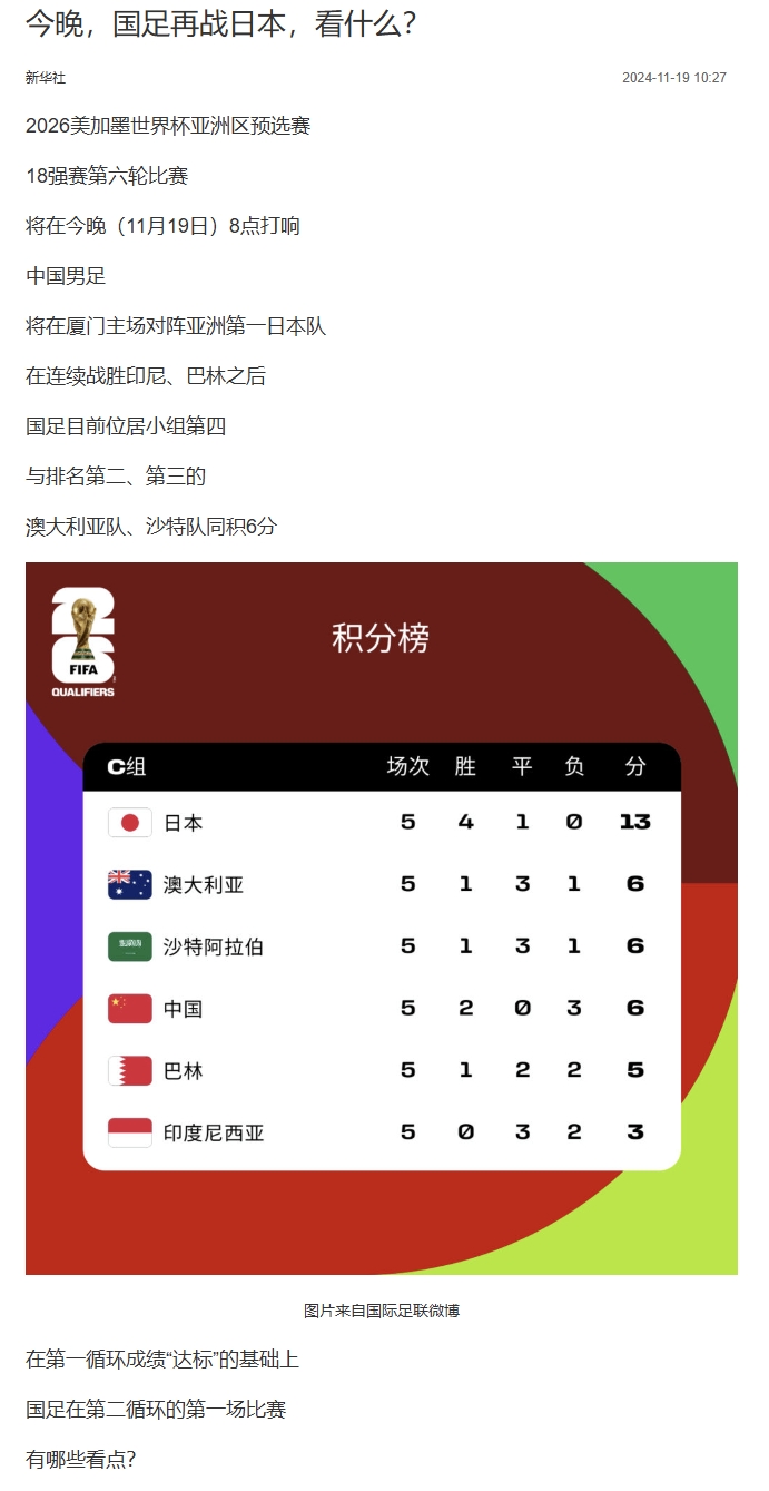 国足亚洲排名多少(国足亚洲排名多少位)  第2张