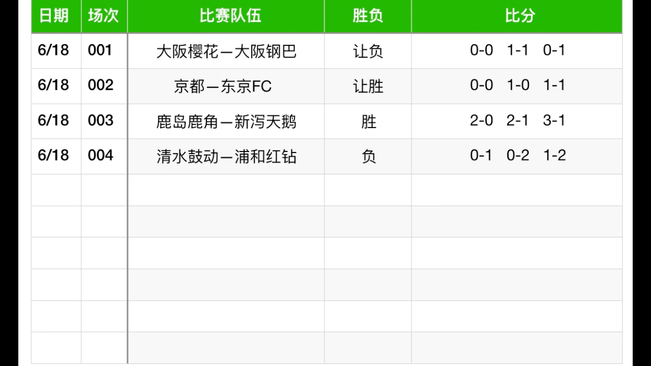 今天足球比分预测免费(今天足球比分预测唯彩看球)  第1张