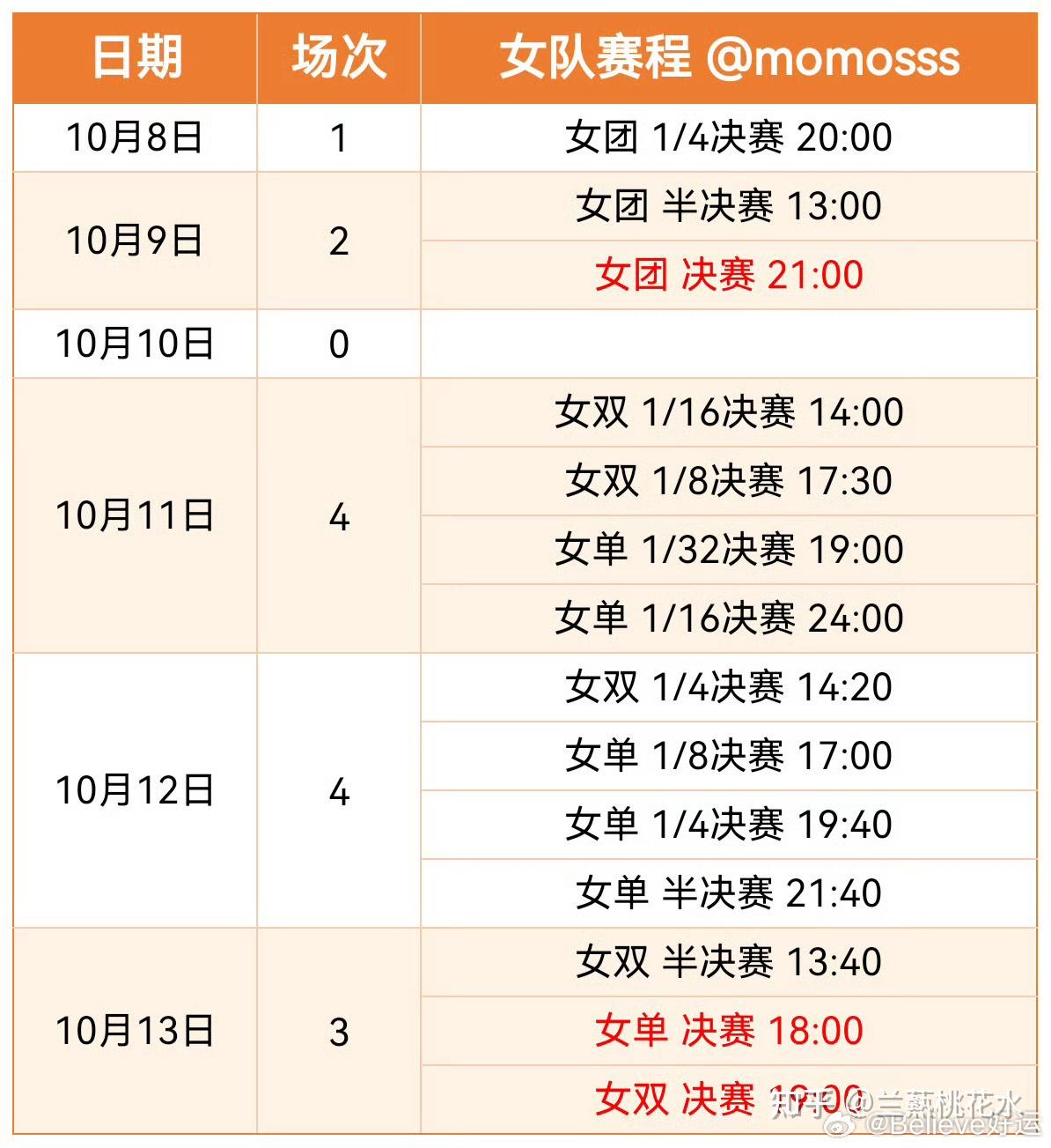 今日乒乓球比赛结果(今日乒乓球比赛结果最新消息表)  第2张