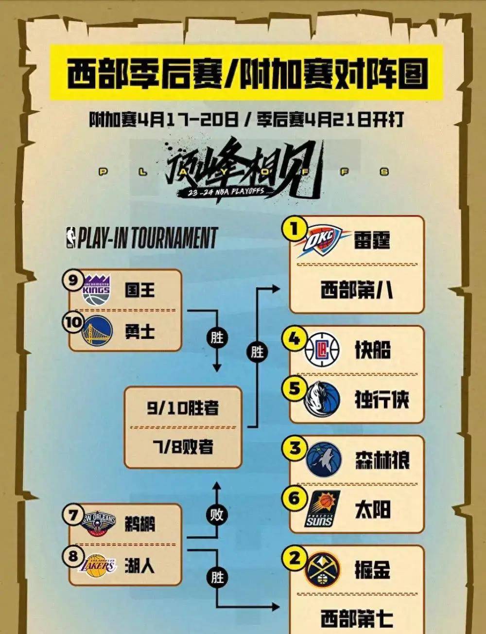 2020nba季后赛什么开始(2020nba季后赛什么时候开始)  第1张