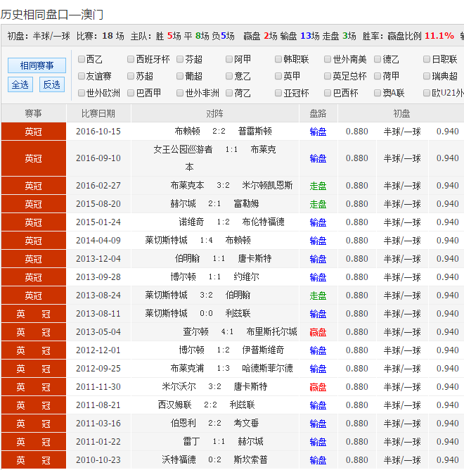 竞彩足球500彩票比分188(加拿大28预测网站加拿大28开奖预测)  第1张
