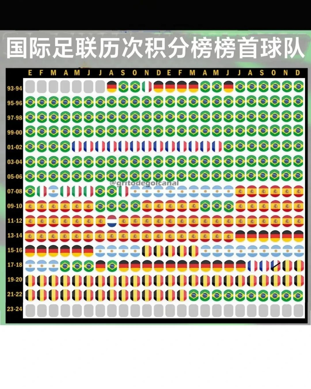 国际足联亚洲球队排名(国际足联亚洲球队排名最高)  第2张
