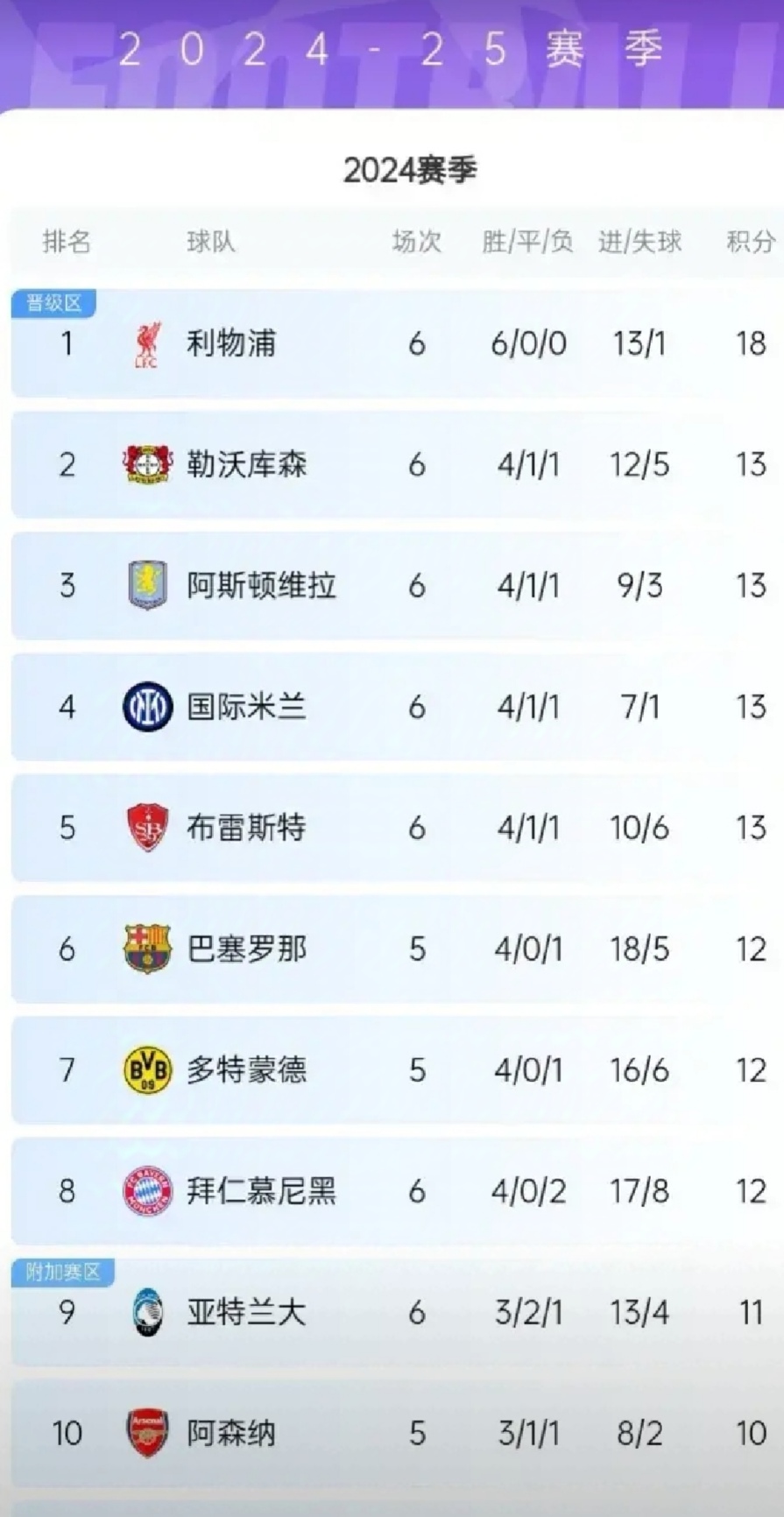 欧预赛排名积分榜(欧预赛赛程2020积分)  第1张