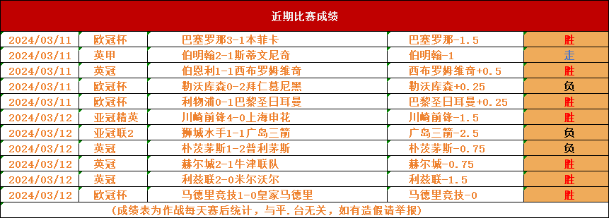 国际足球比分(国际足球比分_新浪体育)  第1张