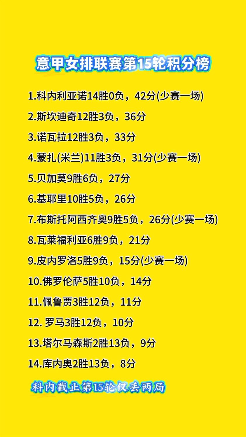 女排目前积分榜(女排目前积分榜是多少)  第2张