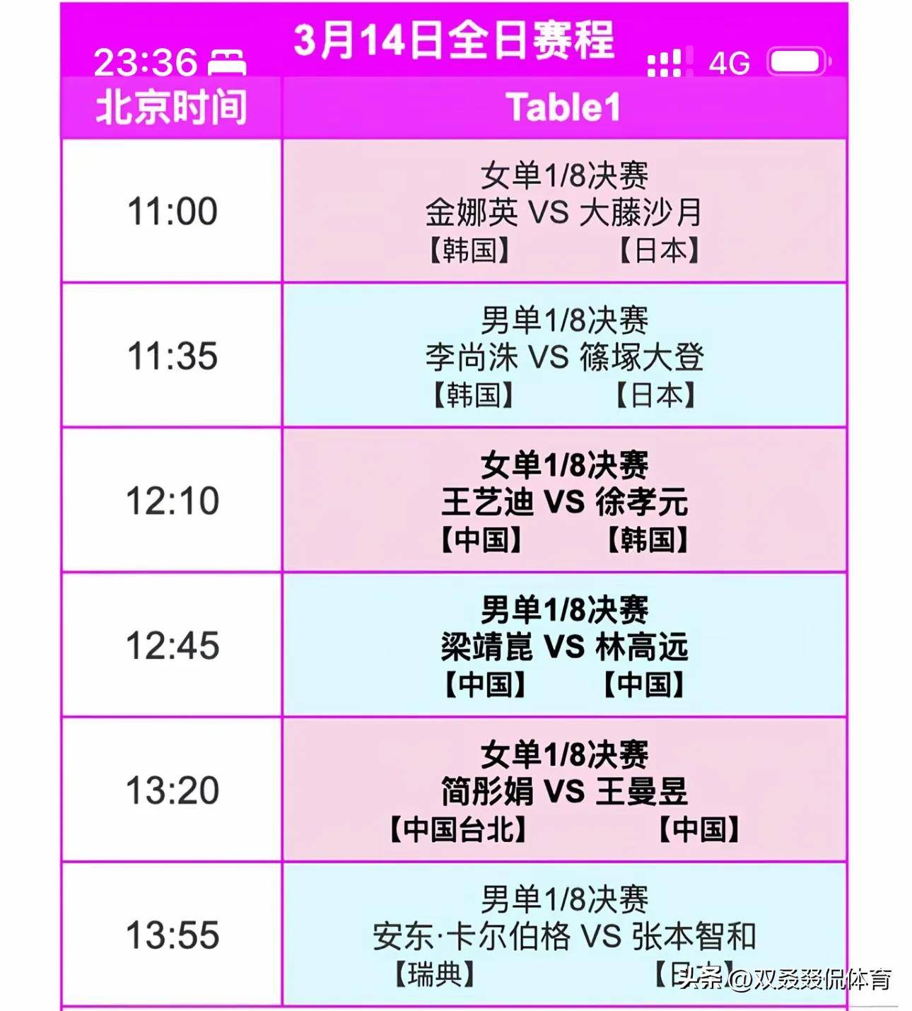 cctv5+在线直播节目表(cctv5在线直播节目表cctv5 节目表)  第1张