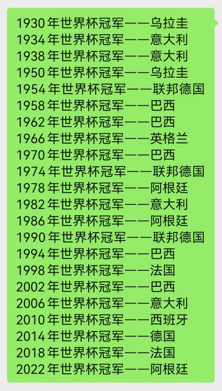 2010年世界杯冠军是哪国(2010世界杯冠军是哪个国家队)  第1张