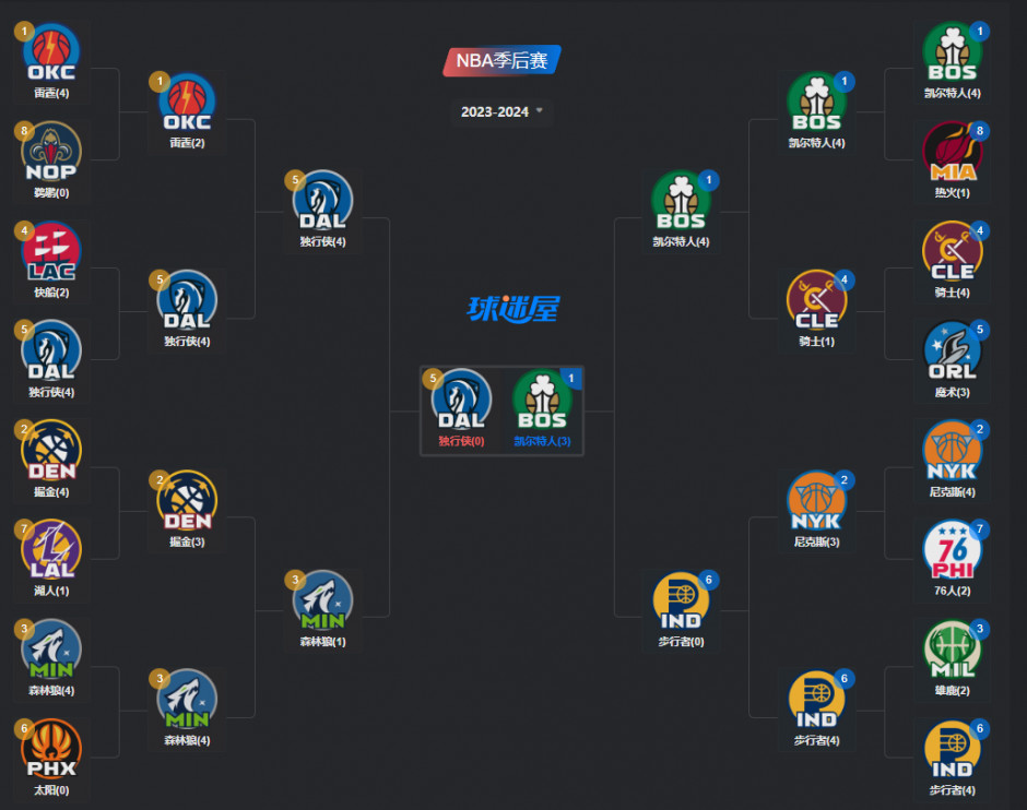 nba季后赛对阵表2021(NBA季后赛对阵表图2024)  第2张